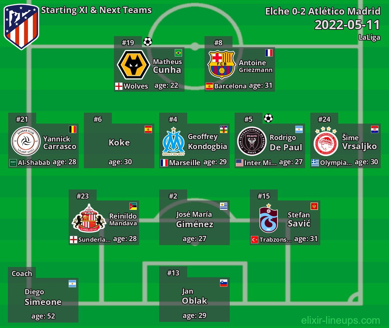 Atlético Madrid Starting XI & Next Teams 2022-05-11