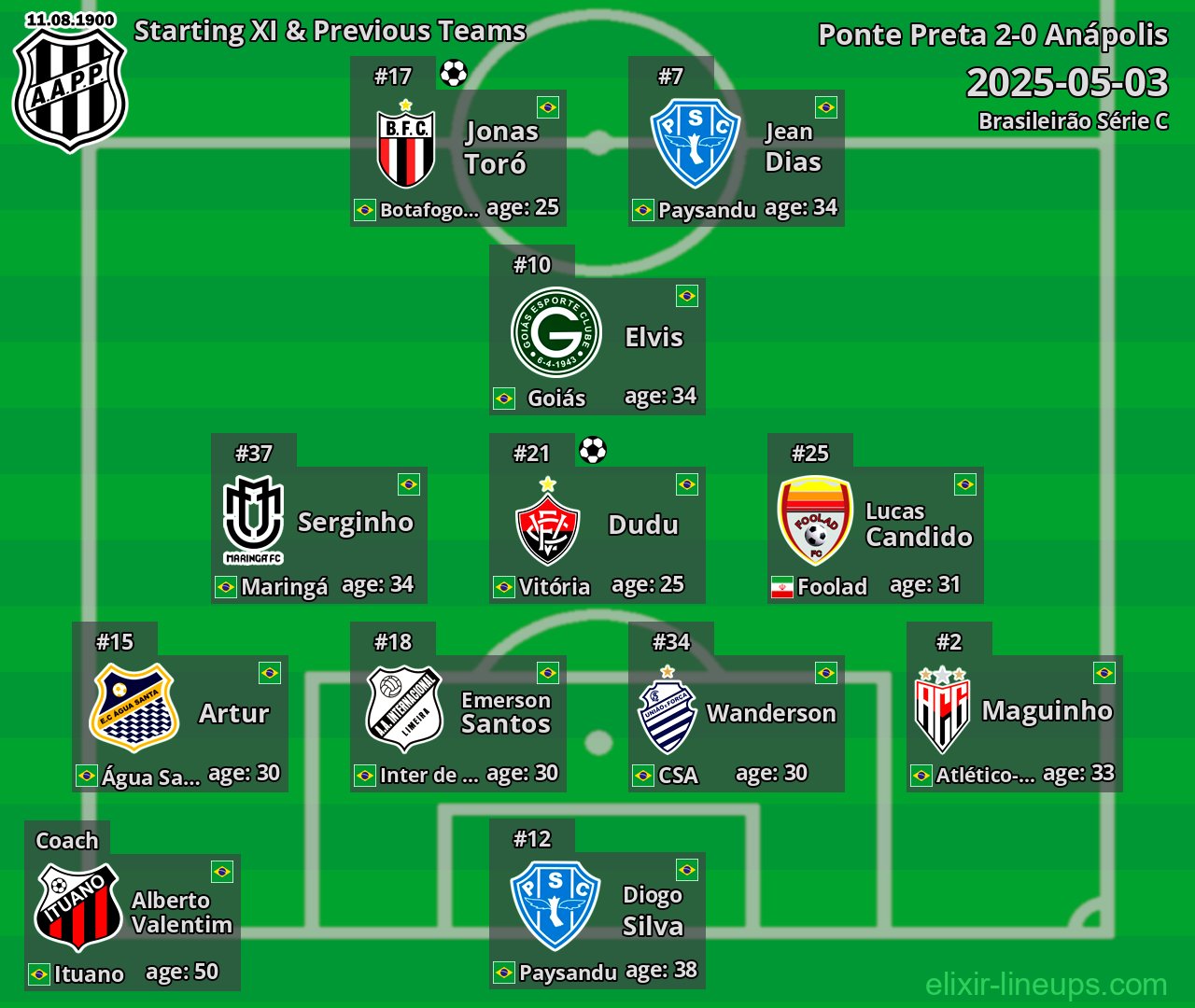 Ponte Preta Starting XI & Previous Teams 2025-05-03