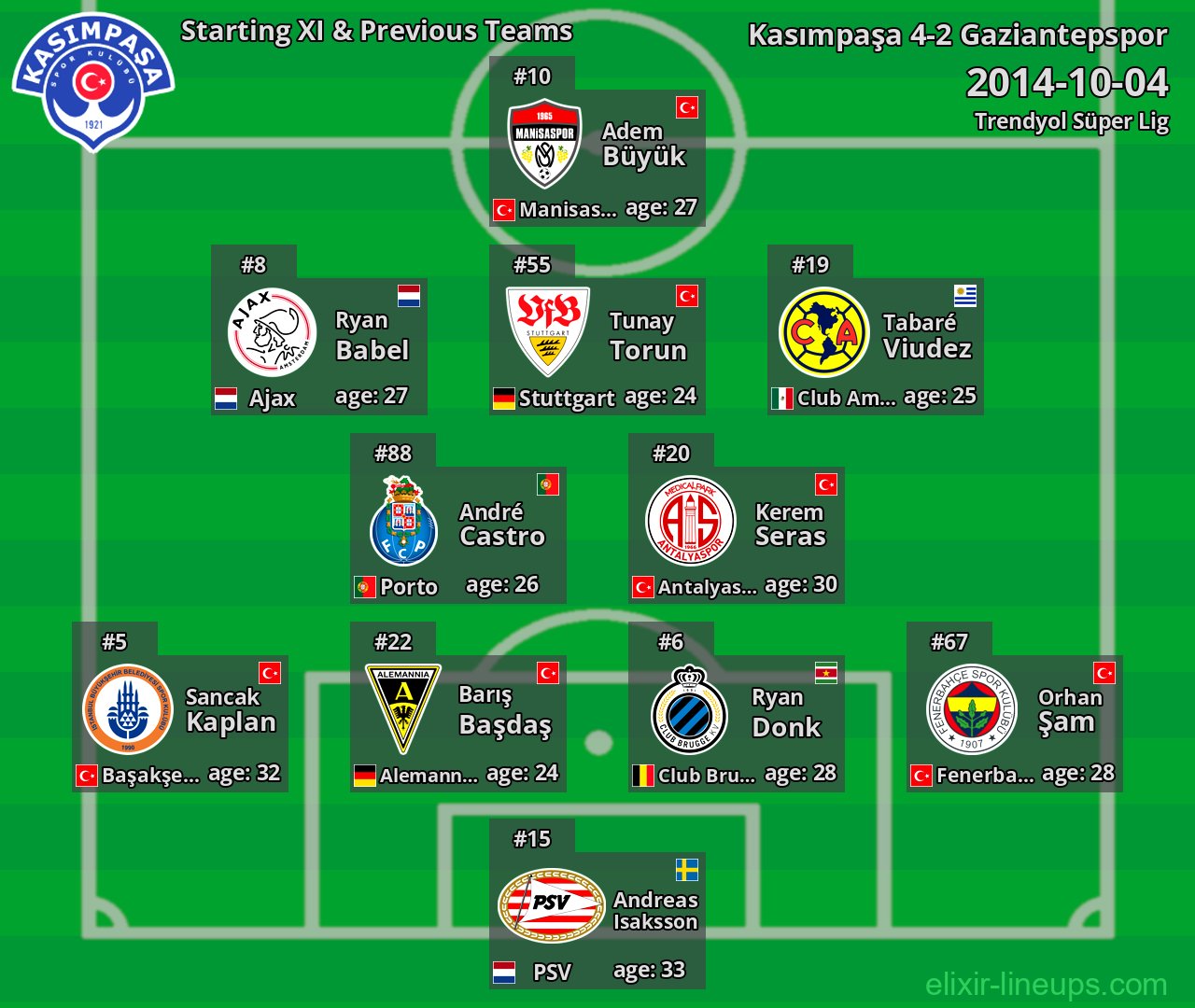 Kasımpaşa Starting XI & Previous Teams 2014-10-04