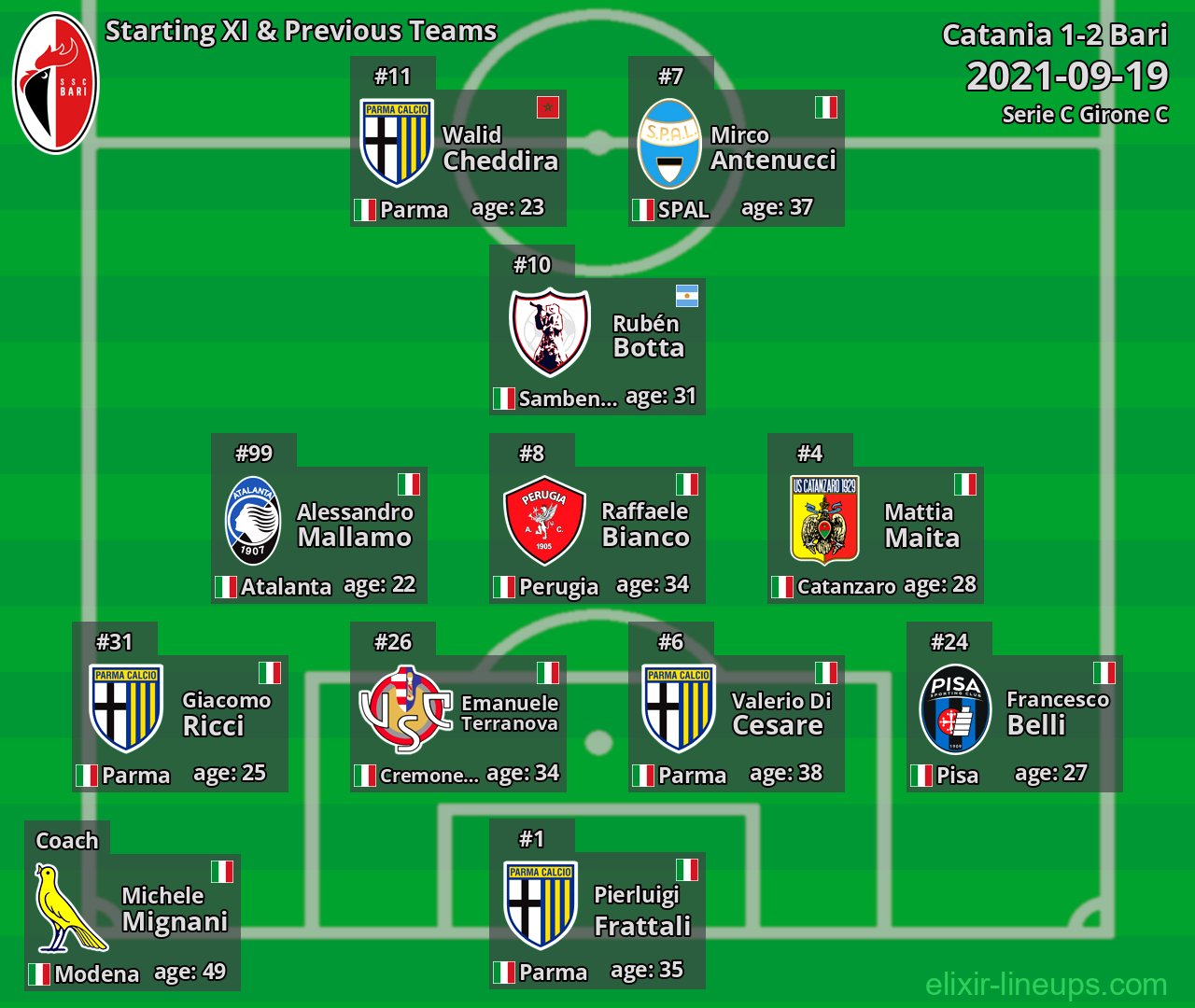 Bari Starting XI & Previous Teams 2021-09-19