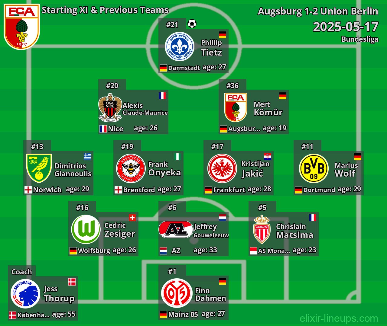 Augsburg Starting XI & Previous Teams 2025-05-17