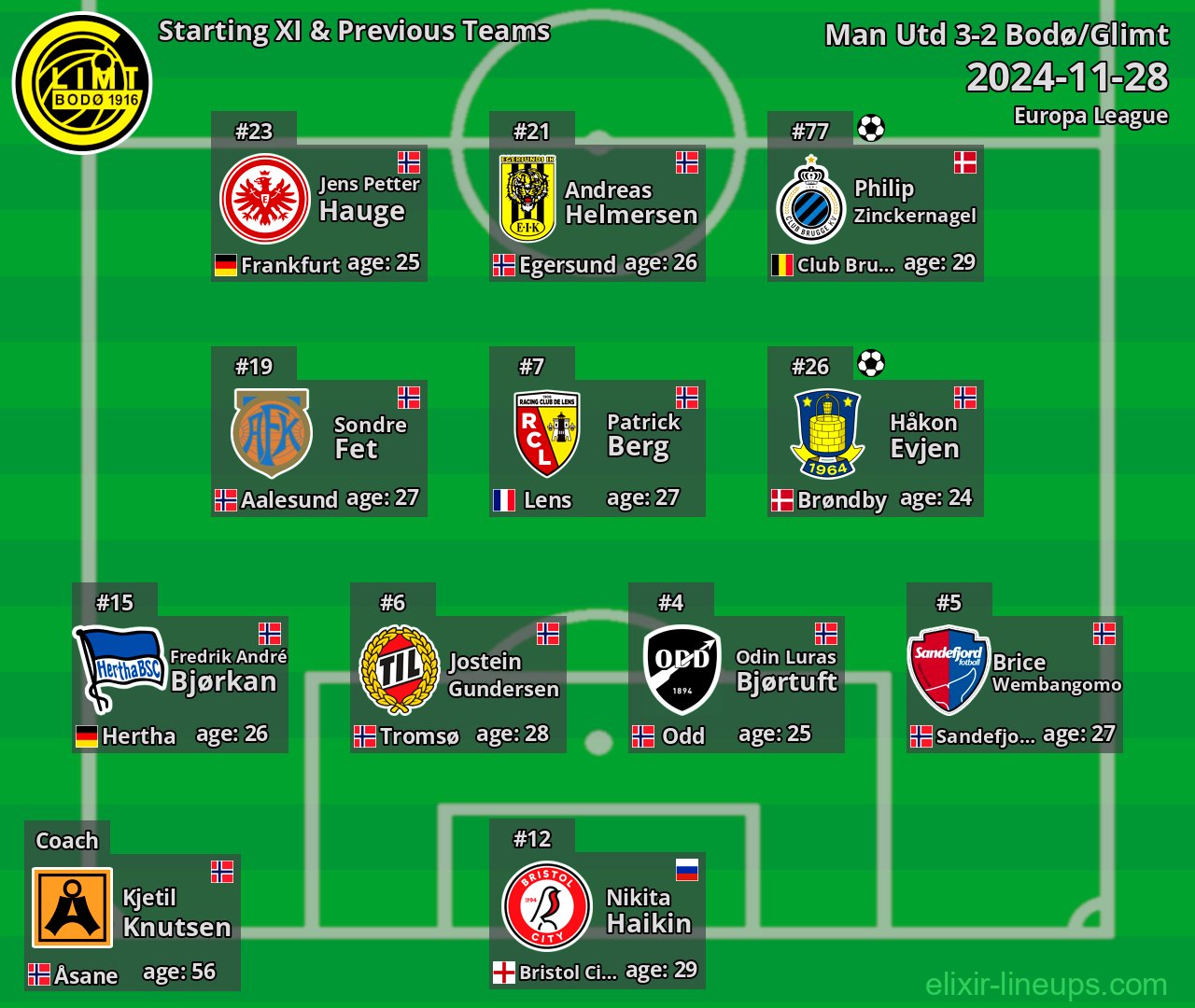 Bodø/Glimt Starting XI & Previous Teams 2024-11-28