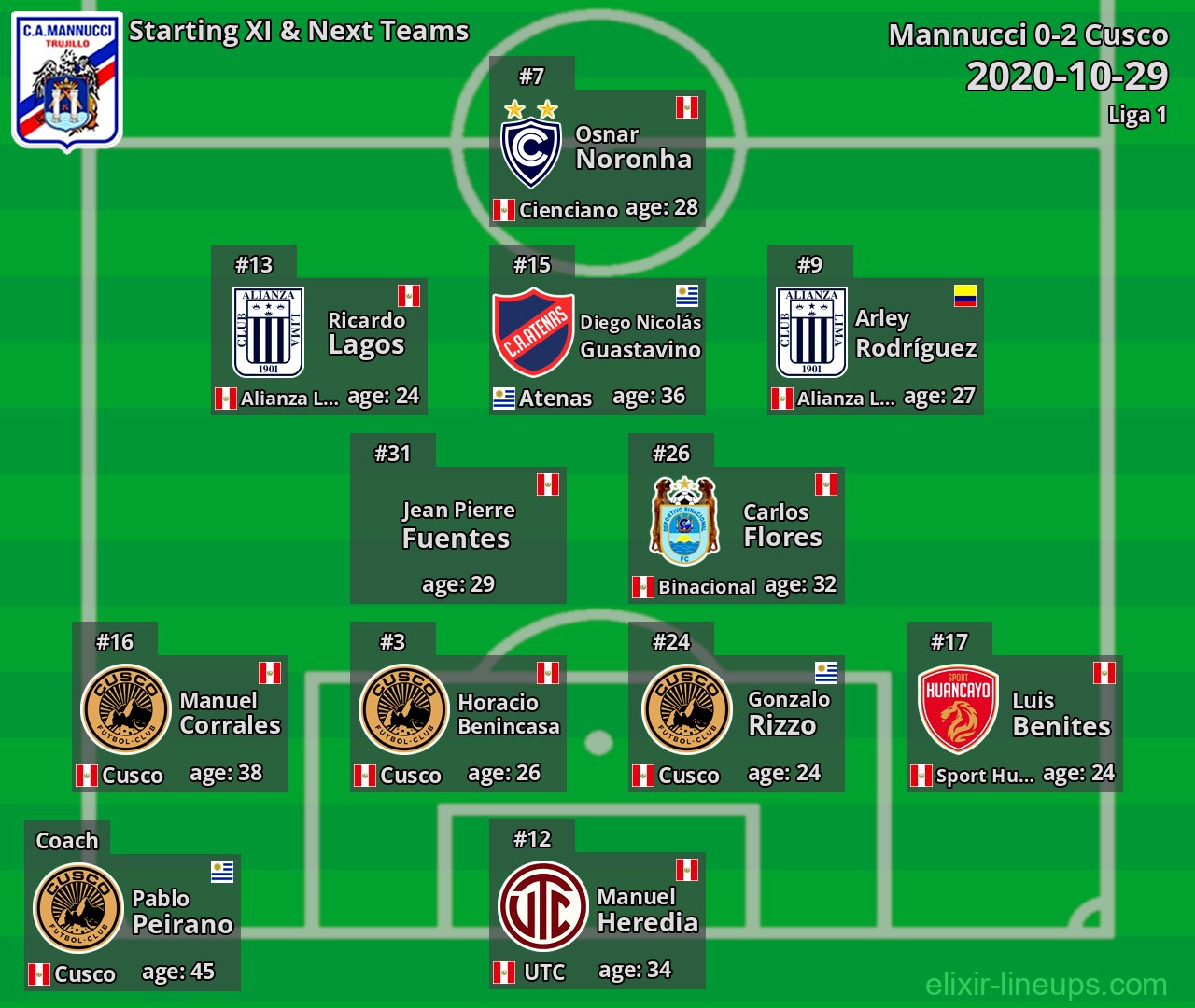 Mannucci Starting XI & Next Teams 2020-10-29