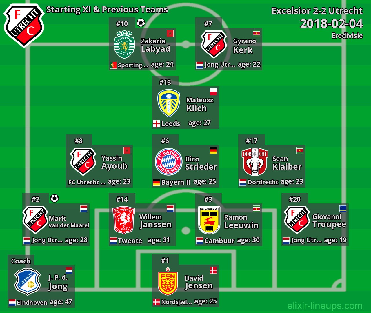 Utrecht Starting XI & Previous Teams 2018-02-04