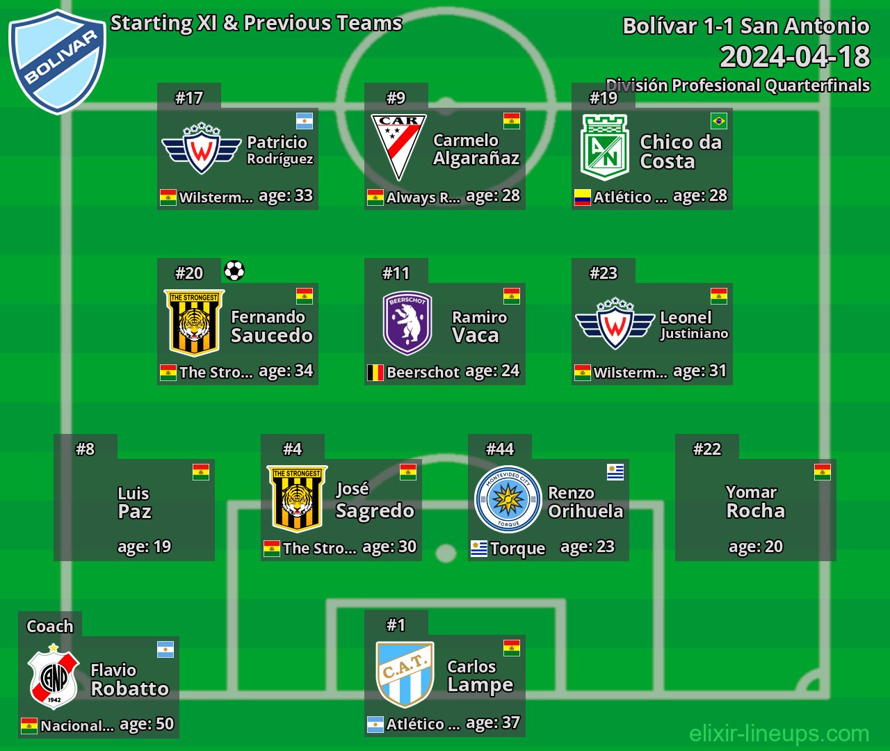 Bolívar Starting XI & Previous Teams 2024-04-18