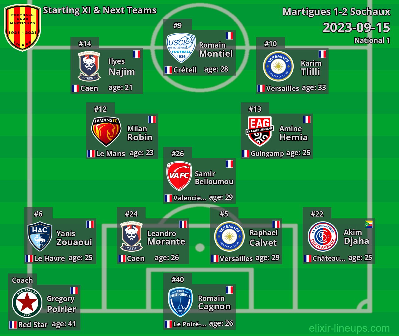 Martigues Starting XI & Next Teams 2023-09-15
