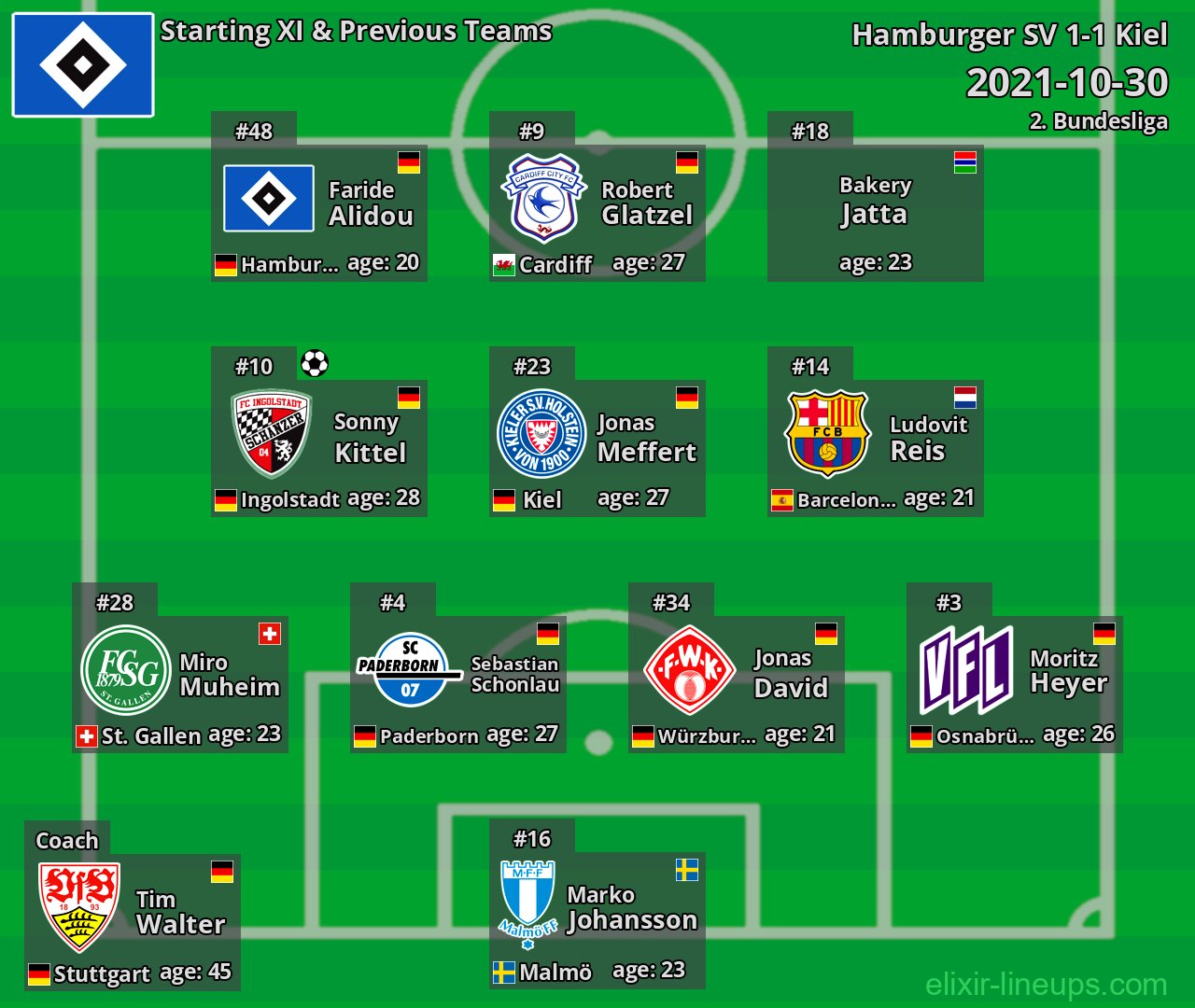 Hamburger SV Starting XI & Previous Teams 2021-10-30