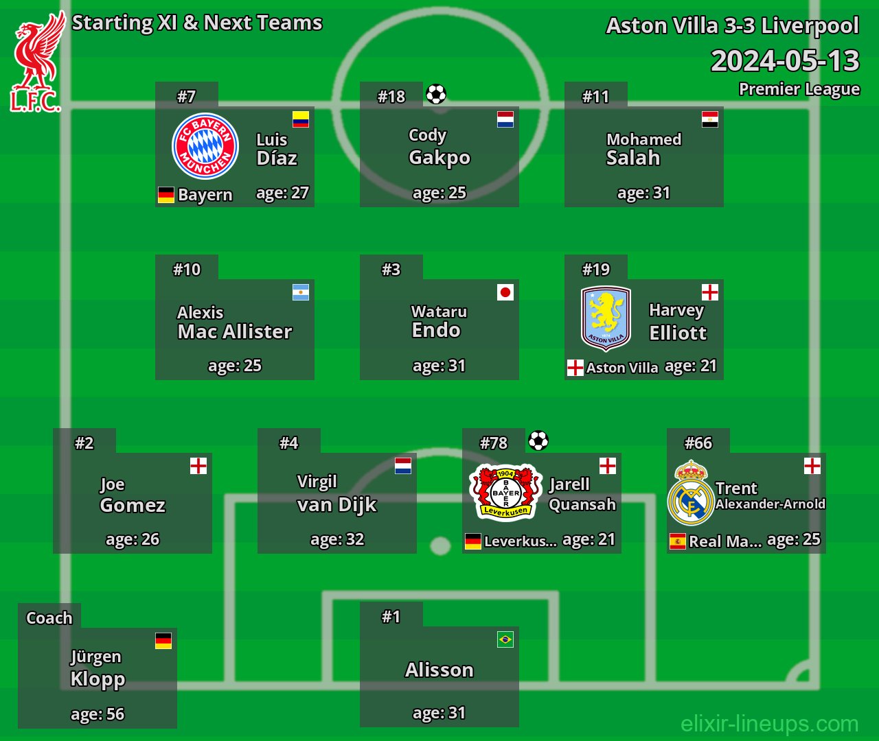 Liverpool Starting XI & Next Teams 2024-05-13