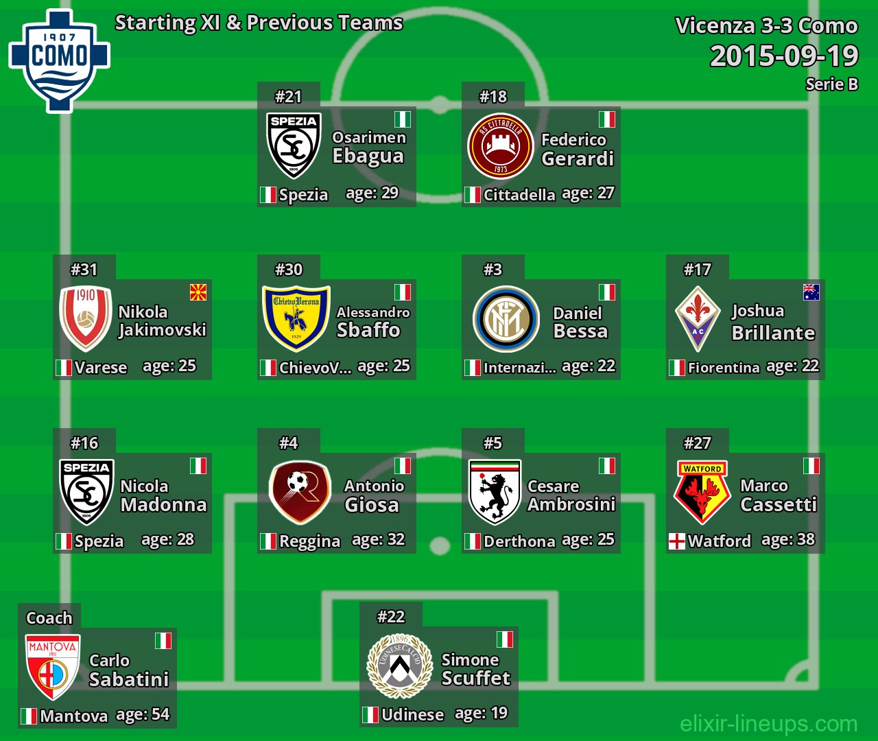 Como Starting XI & Previous Teams 2015-09-19