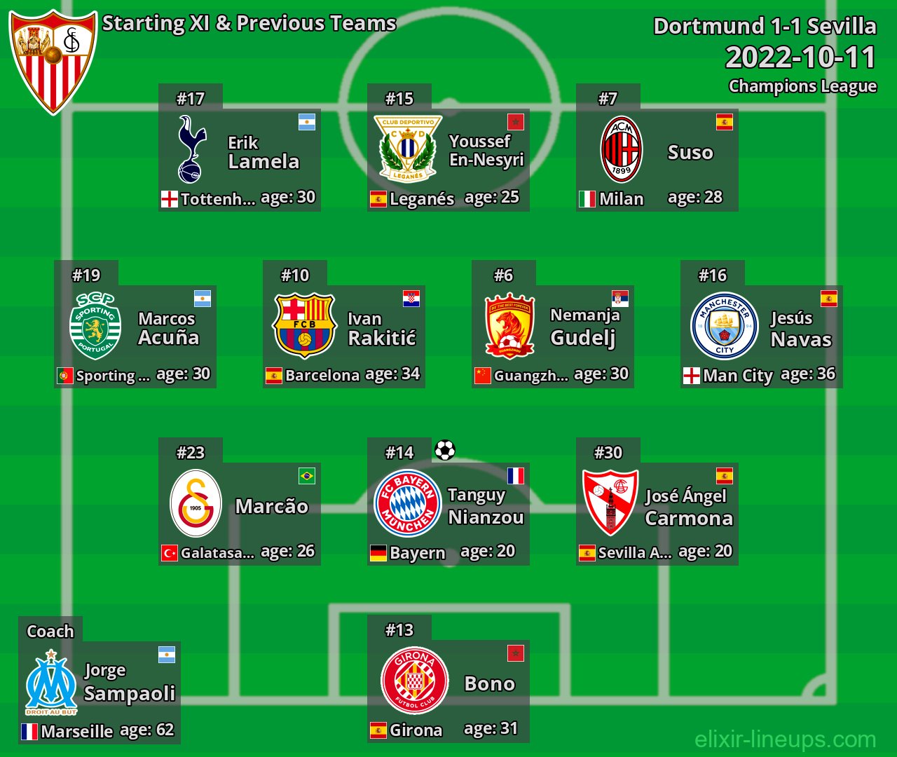 Sevilla Starting XI & Previous Teams 2022-10-11