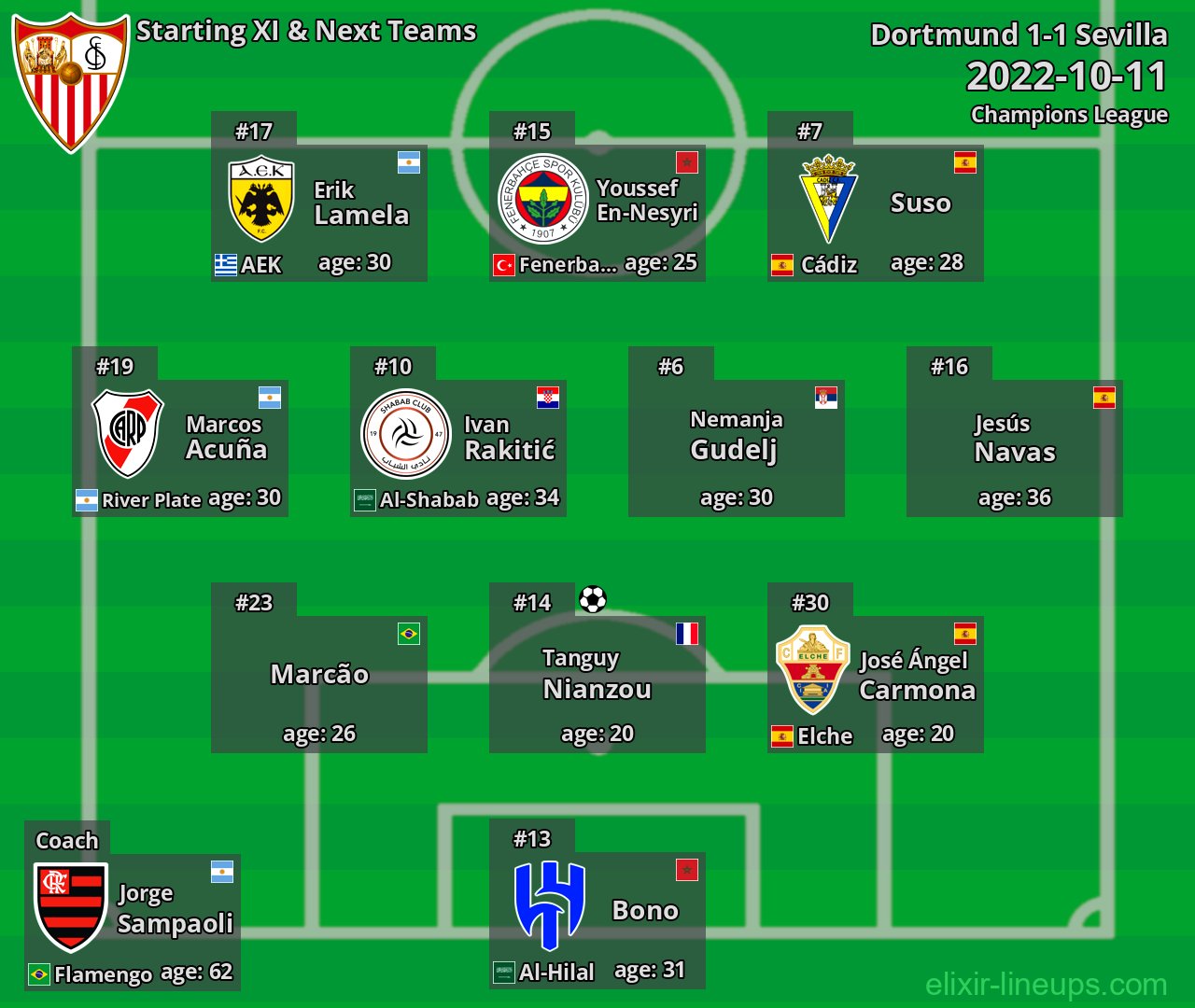 Sevilla Starting XI & Next Teams 2022-10-11