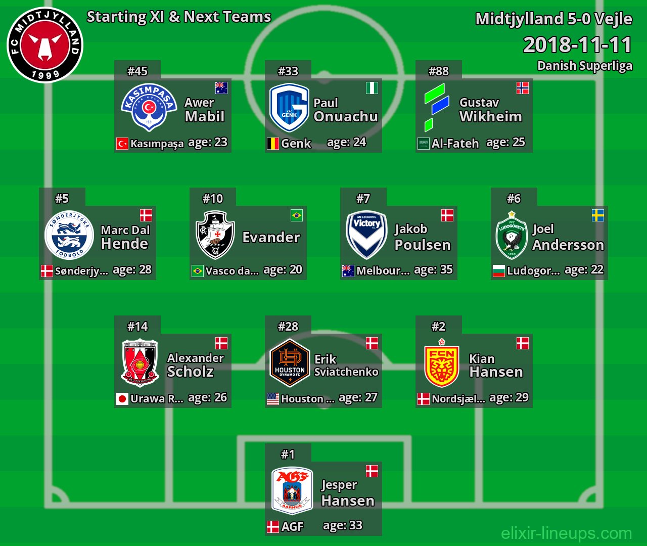 Midtjylland Starting XI & Next Teams 2018-11-11