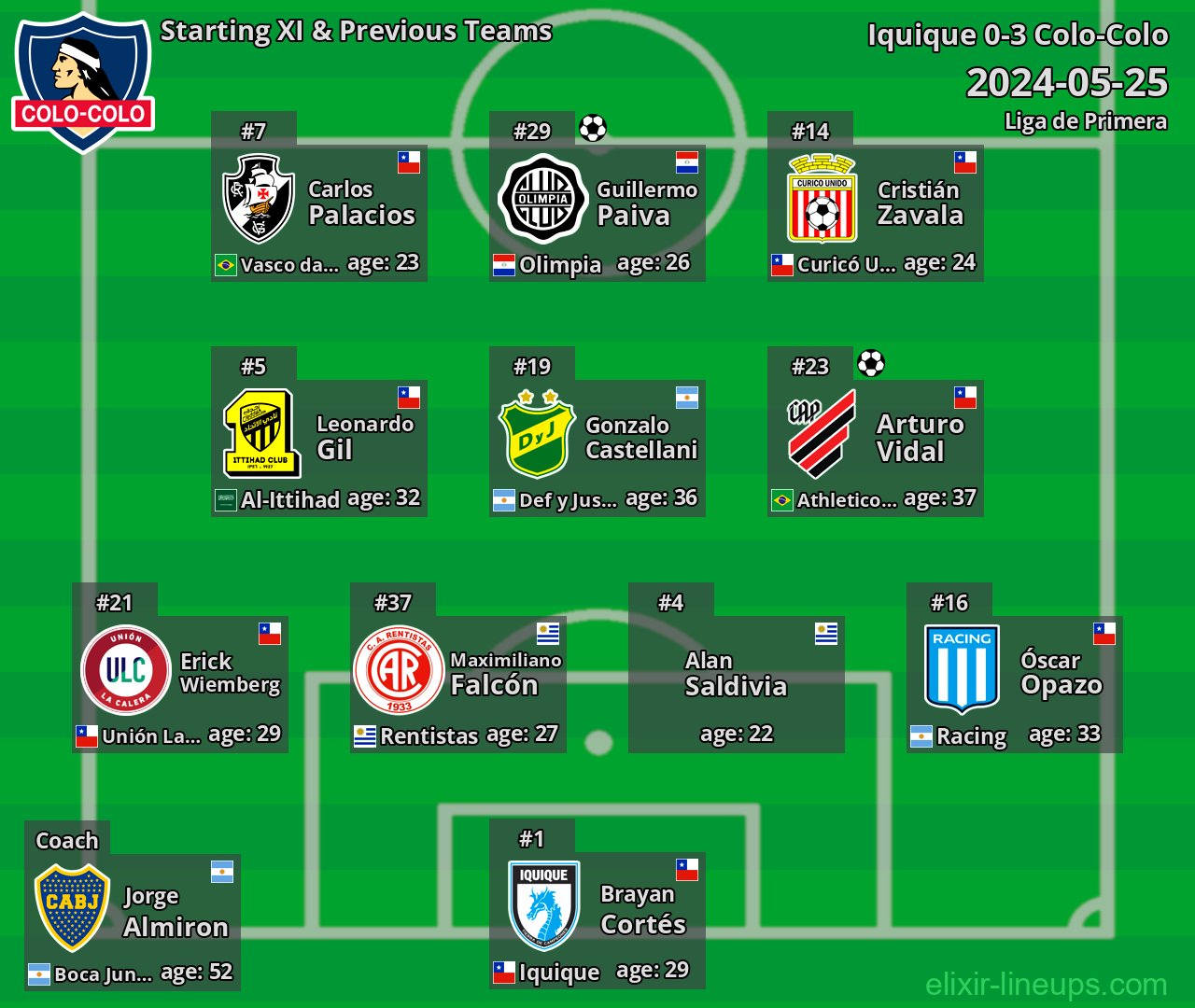 Colo-Colo Starting XI & Previous Teams 2024-05-25