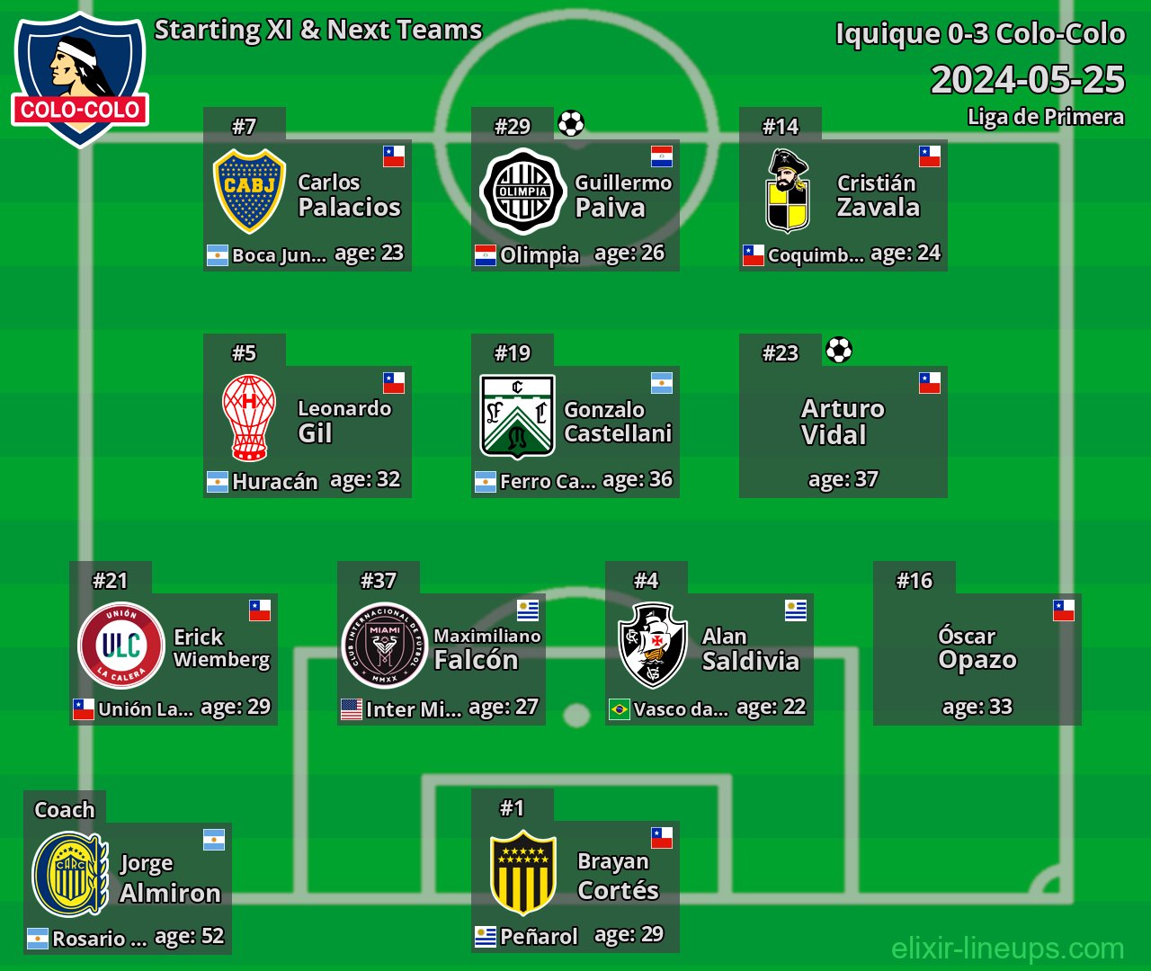 Colo-Colo Starting XI & Next Teams 2024-05-25