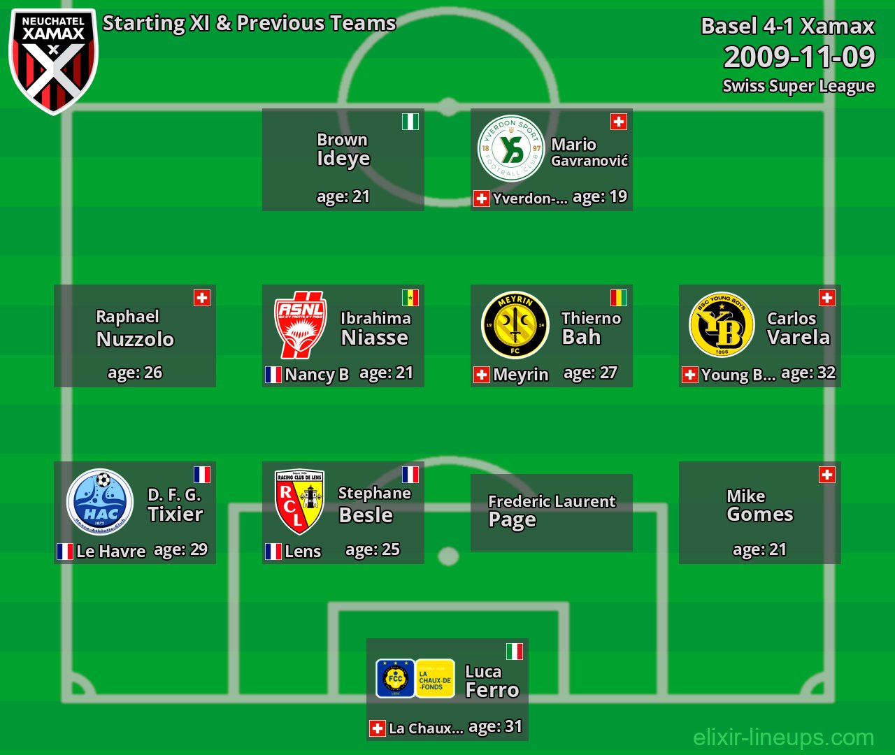 Xamax Starting XI & Previous Teams 2009-11-09
