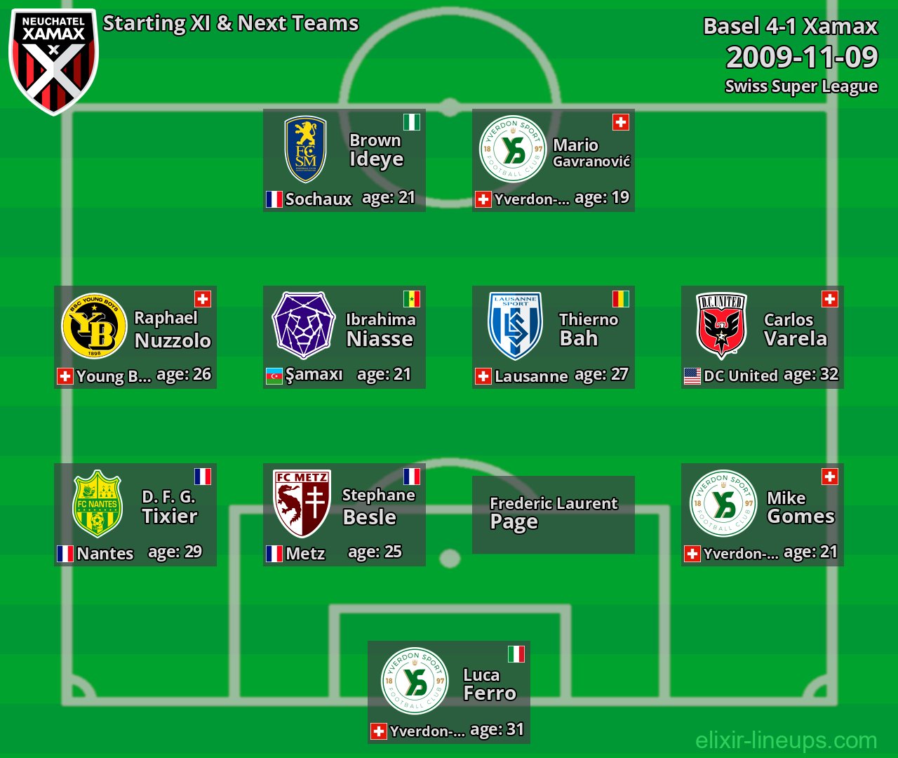 Xamax Starting XI & Next Teams 2009-11-09