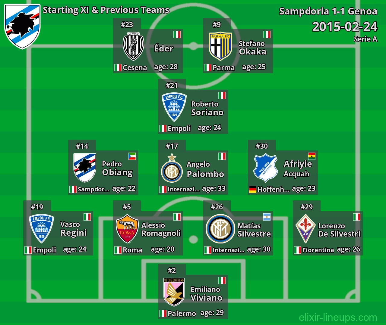 Sampdoria Starting XI & Previous Teams 2015-02-24