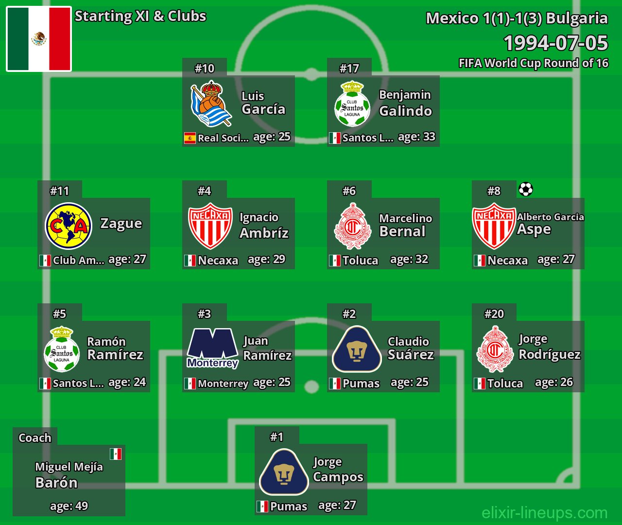 Mexico Starting XI 1994-07-05