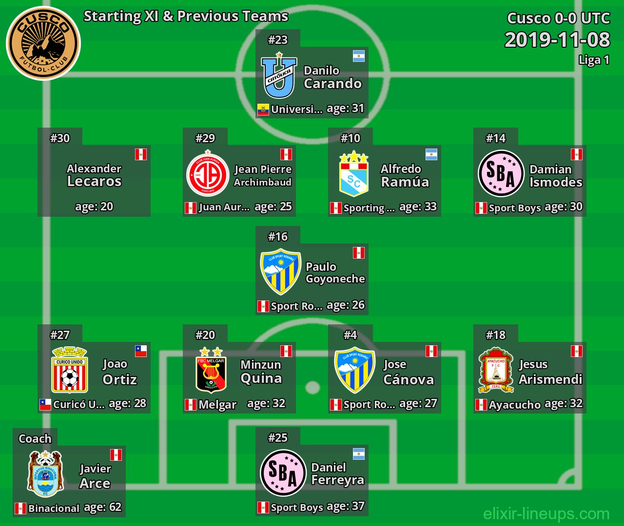 Cusco Starting XI & Previous Teams 2019-11-08