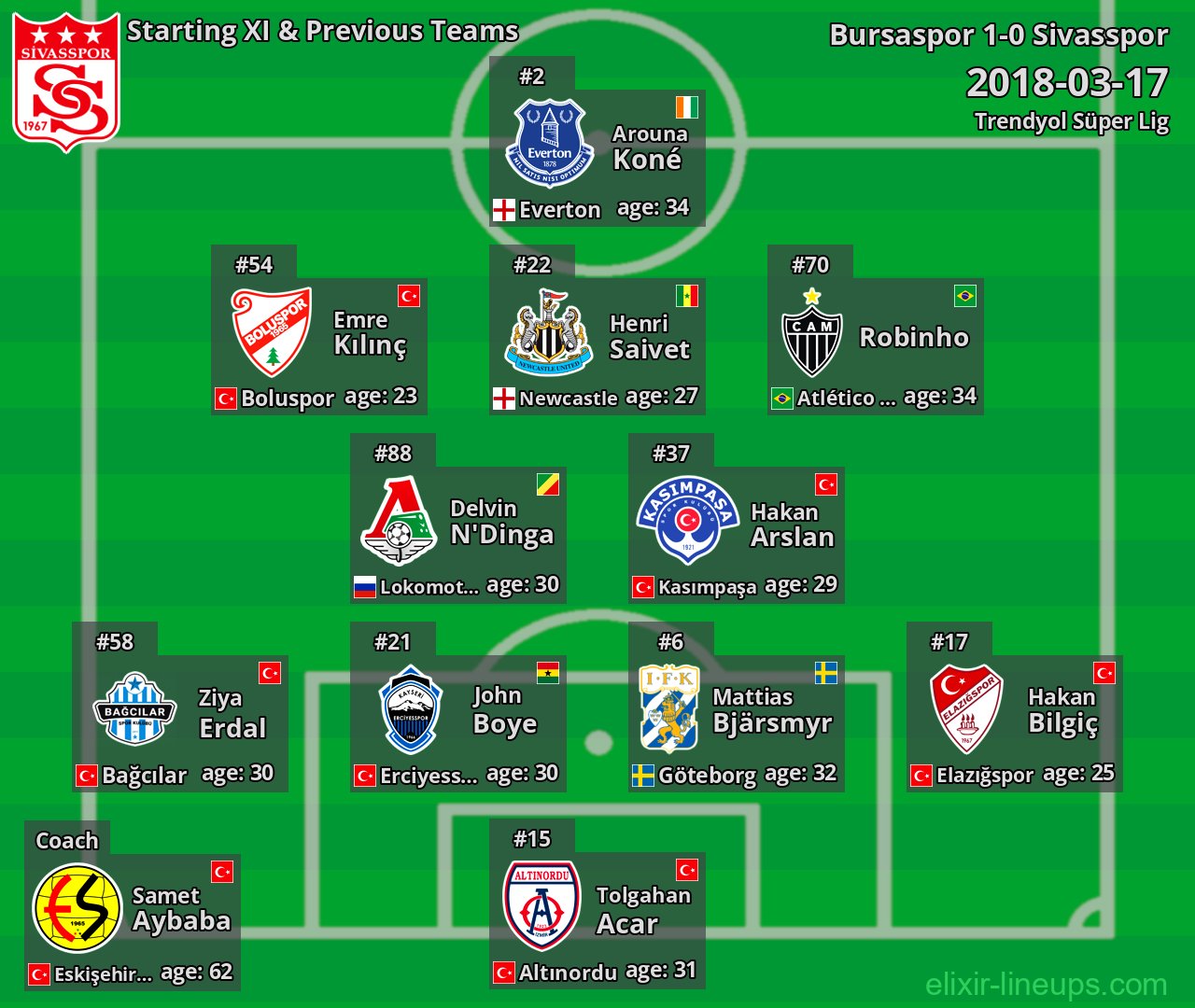 Sivasspor Starting XI & Previous Teams 2018-03-17