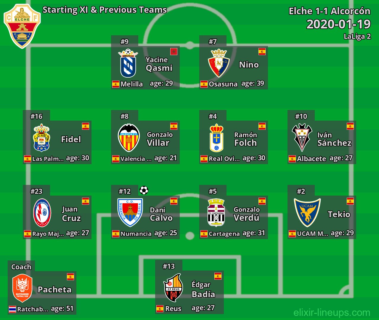 Elche Starting XI & Previous Teams 2020-01-19