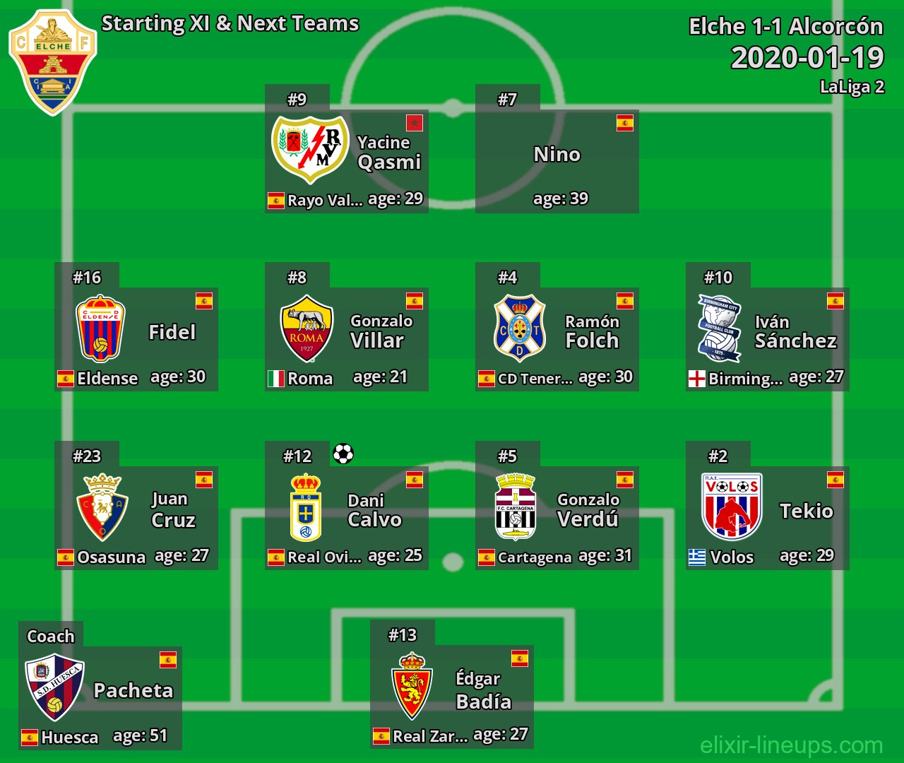 Elche Starting XI & Next Teams 2020-01-19