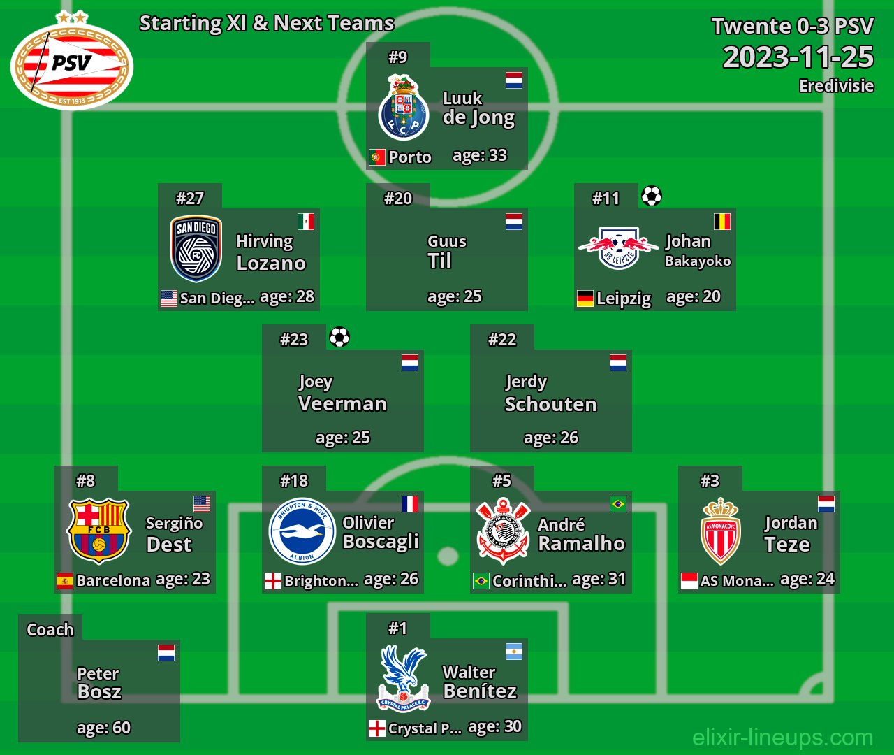 PSV Starting XI & Next Teams 2023-11-25