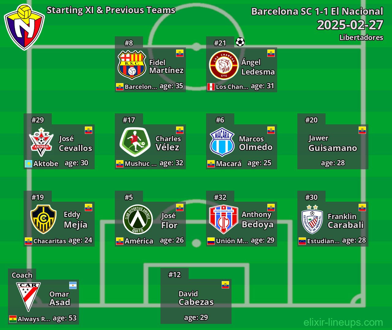 El Nacional Starting XI & Previous Teams 2025-02-27