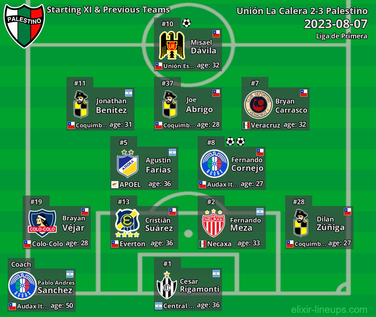 Palestino Starting XI & Previous Teams 2023-08-07