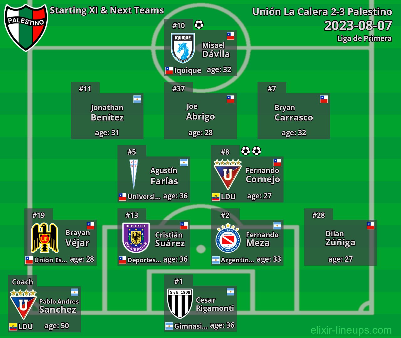 Palestino Starting XI & Next Teams 2023-08-07