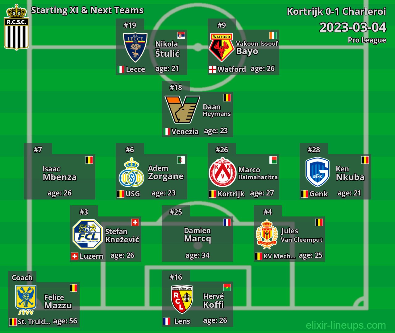 Charleroi Starting XI & Next Teams 2023-03-04