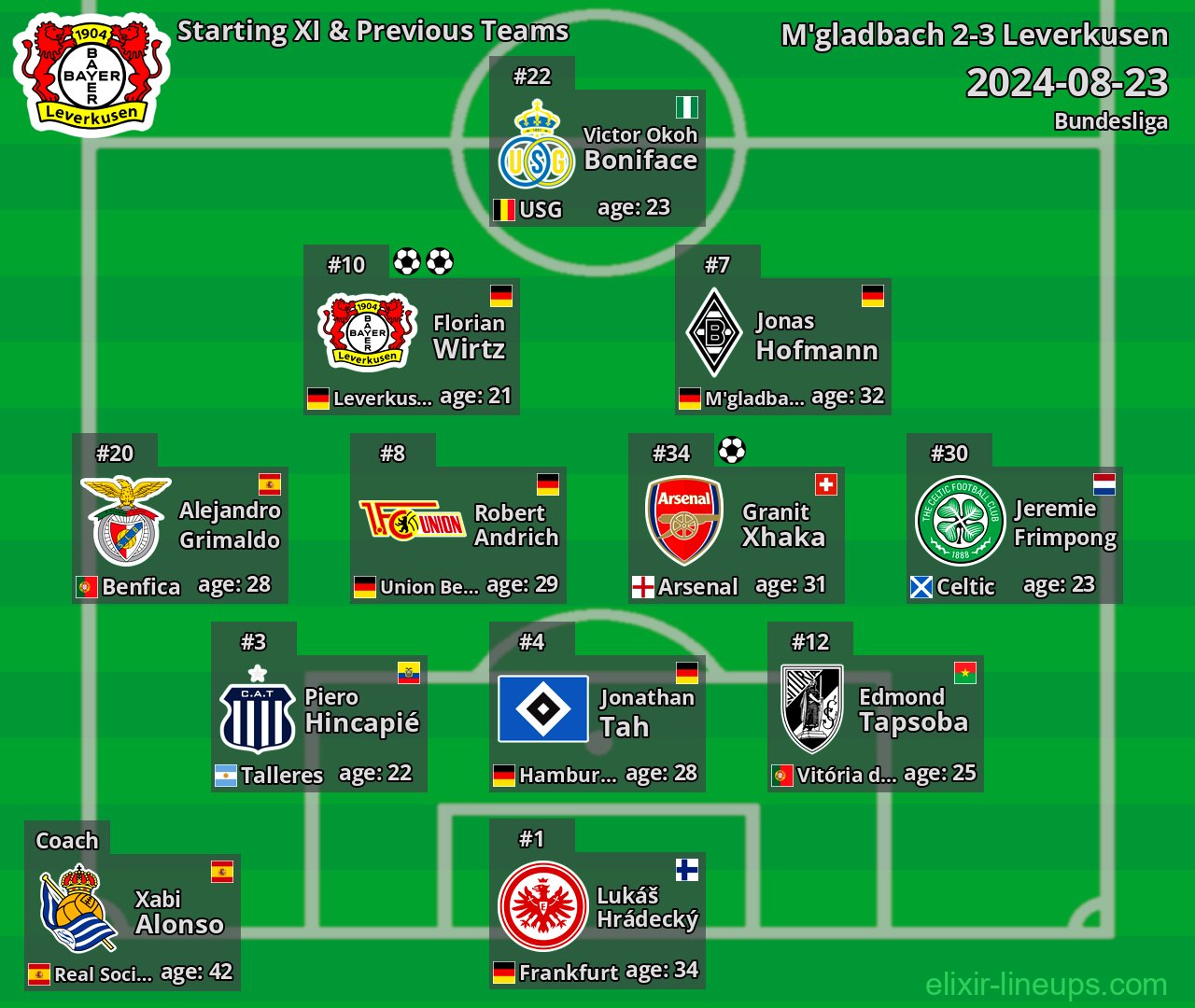 Leverkusen Starting XI & Previous Teams 2024-08-23