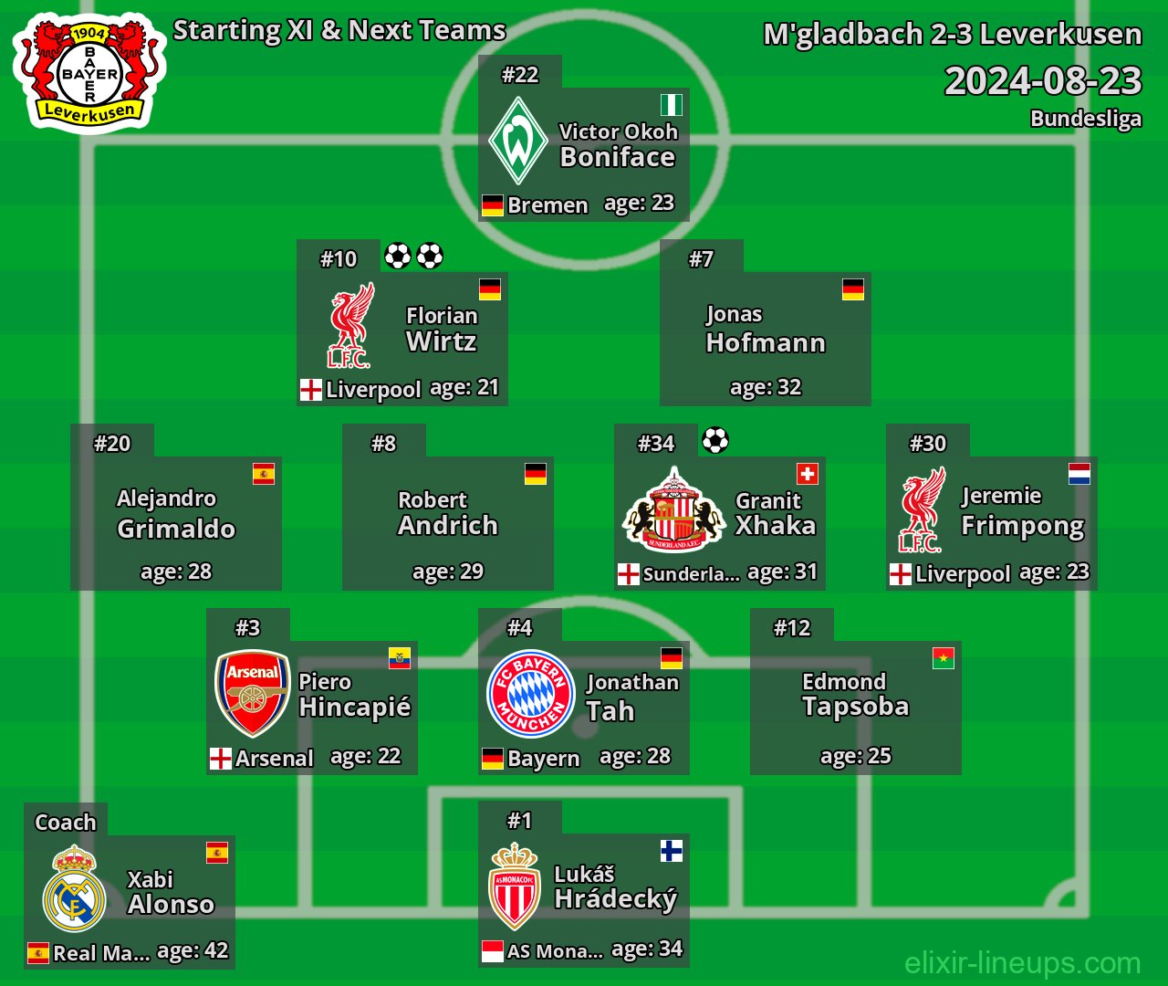 Leverkusen Starting XI & Next Teams 2024-08-23