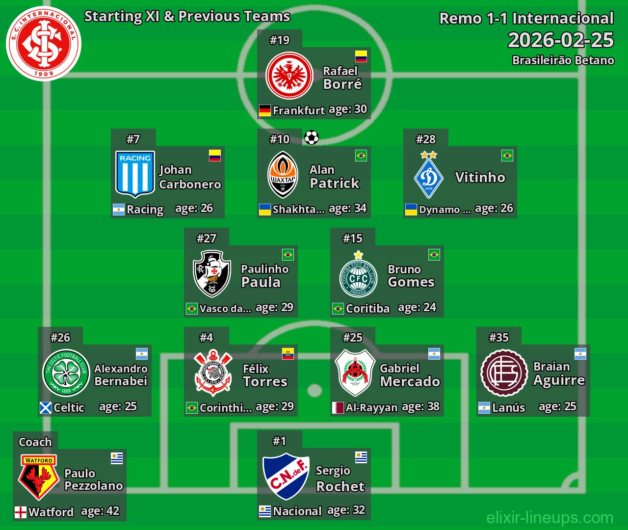Internacional Starting XI & Previous Teams 2026-02-25
