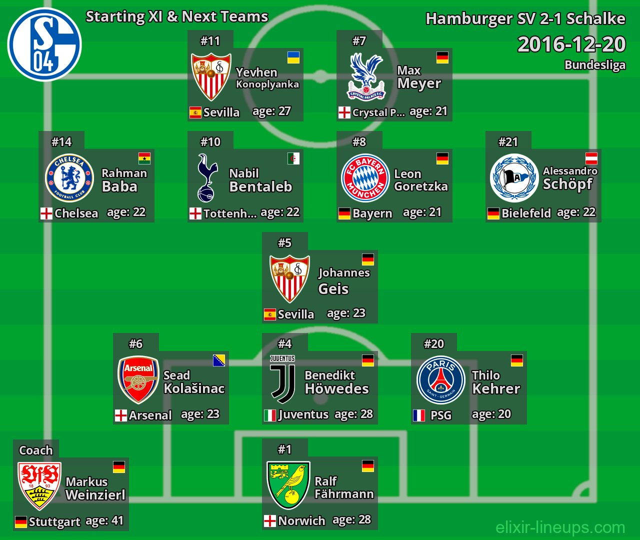 Schalke Starting XI & Next Teams 2016-12-20