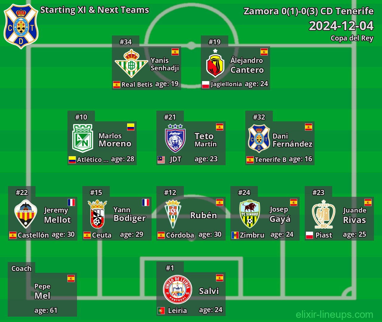 CD Tenerife Starting XI & Next Teams 2024-12-04