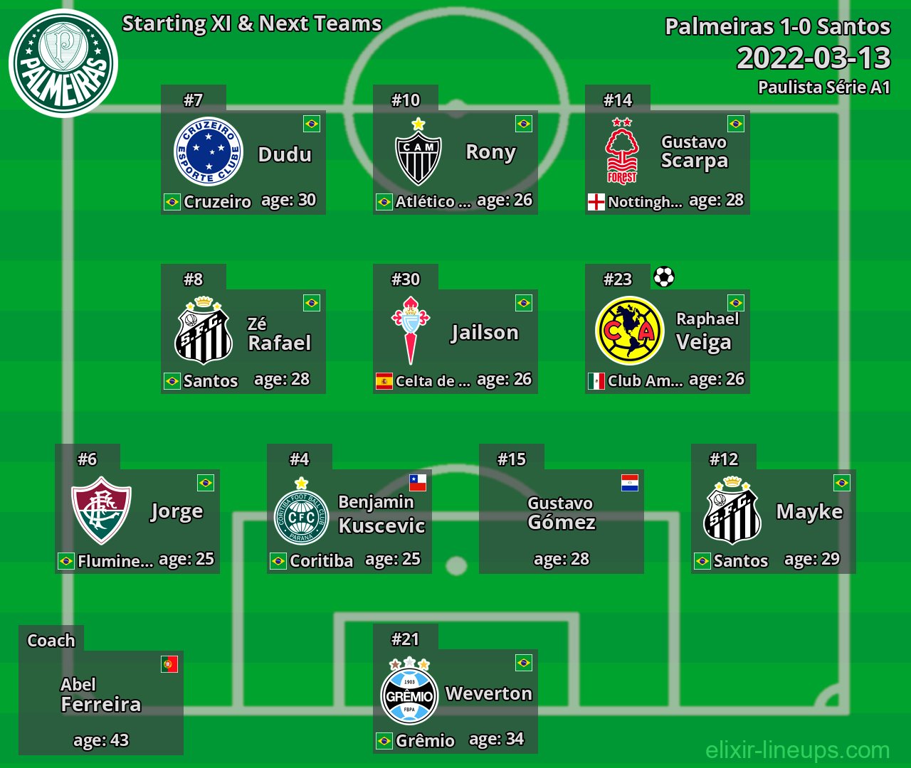 Palmeiras Starting XI & Next Teams 2022-03-13