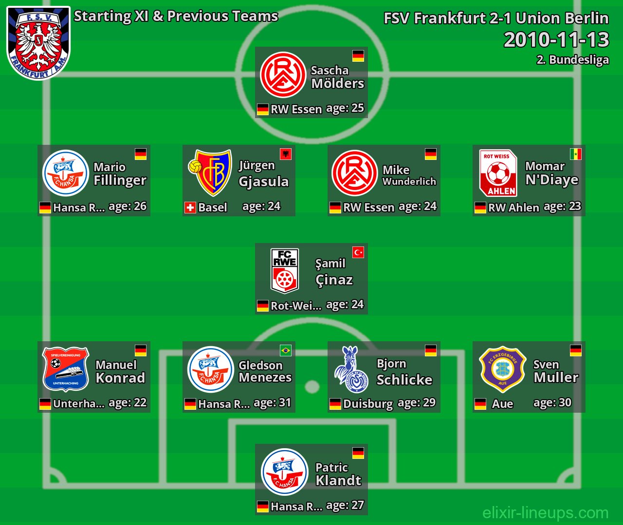 FSV Frankfurt Starting XI & Previous Teams 2010-11-13