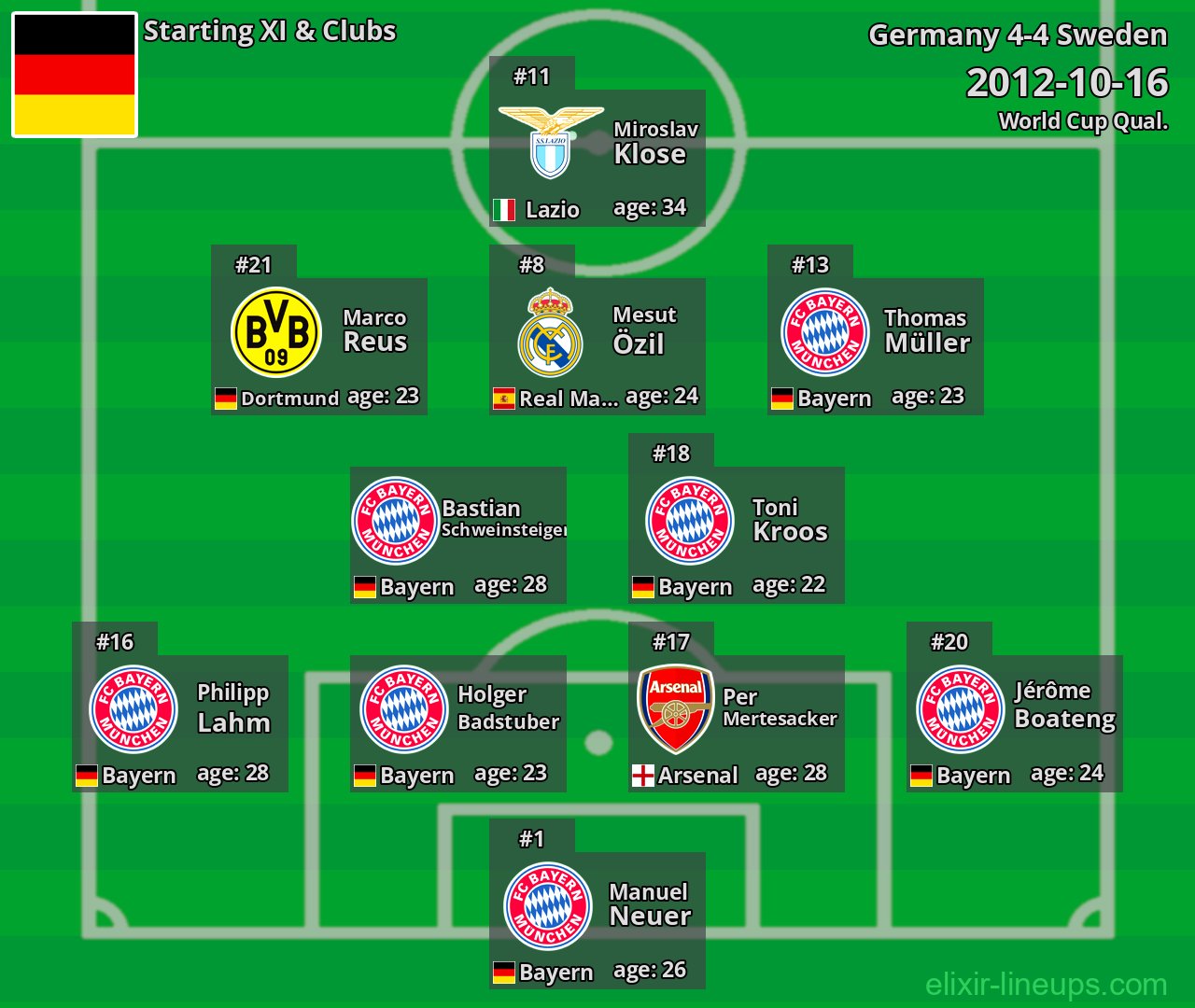 Germany Starting XI 2012-10-16