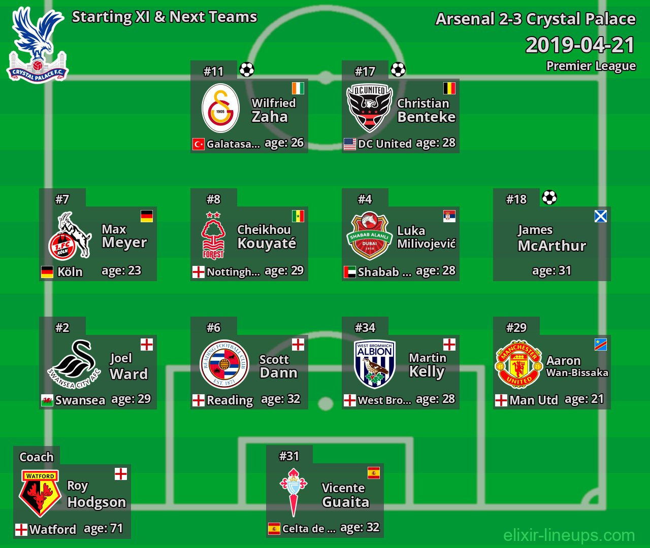 Crystal Palace Starting XI & Next Teams 2019-04-21