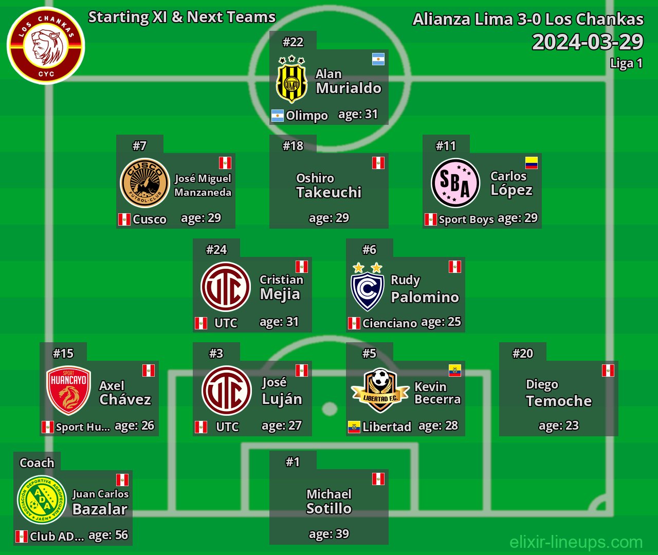 Los Chankas Starting XI & Next Teams 2024-03-29