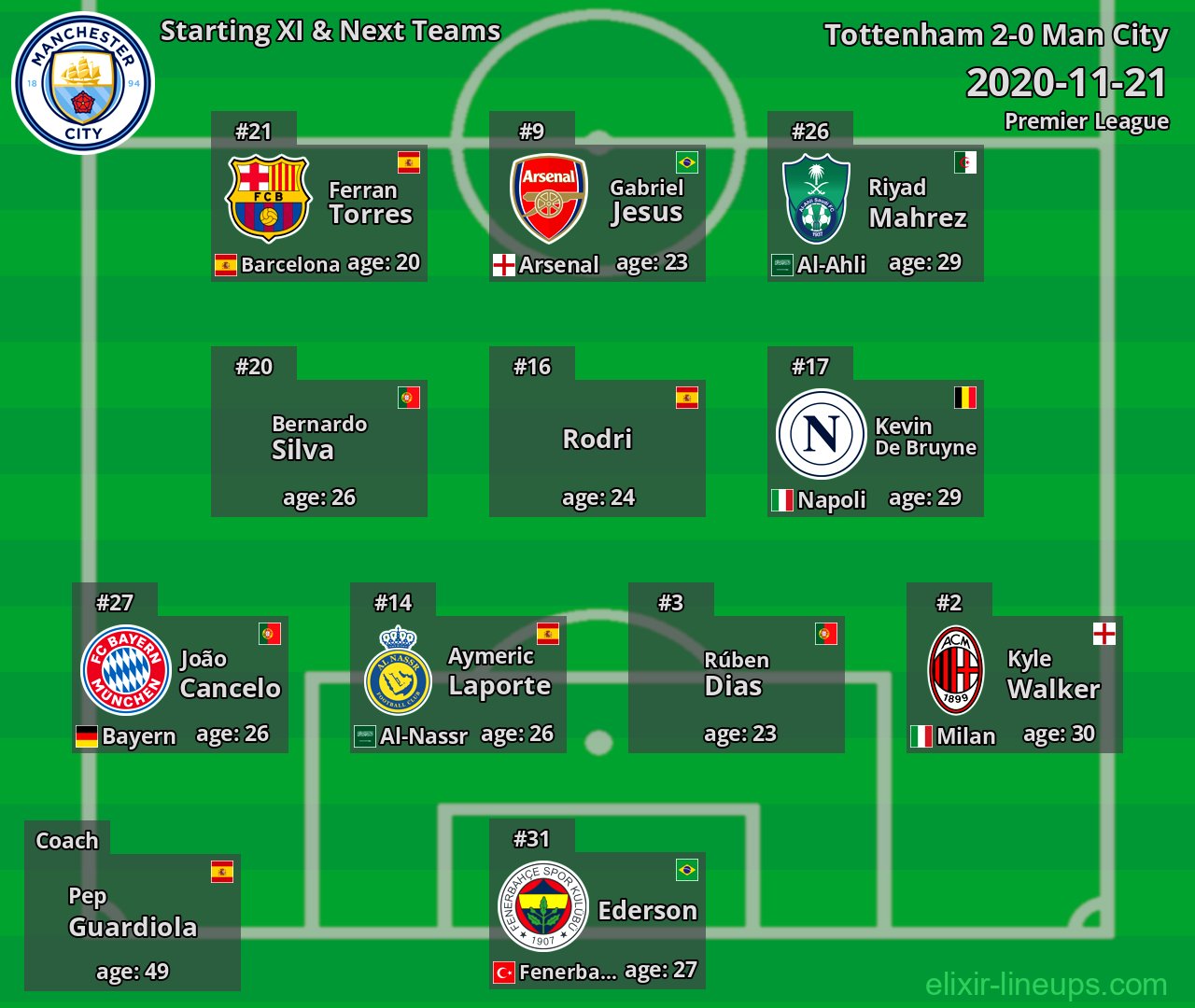 Man City Starting XI & Next Teams 2020-11-21