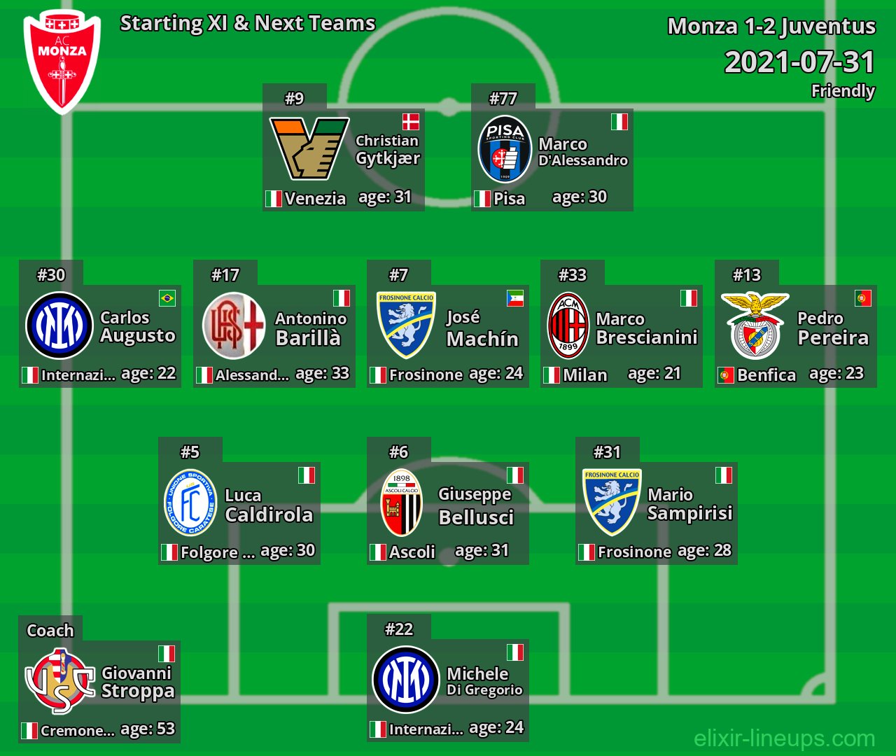 Monza Starting XI & Next Teams 2021-07-31