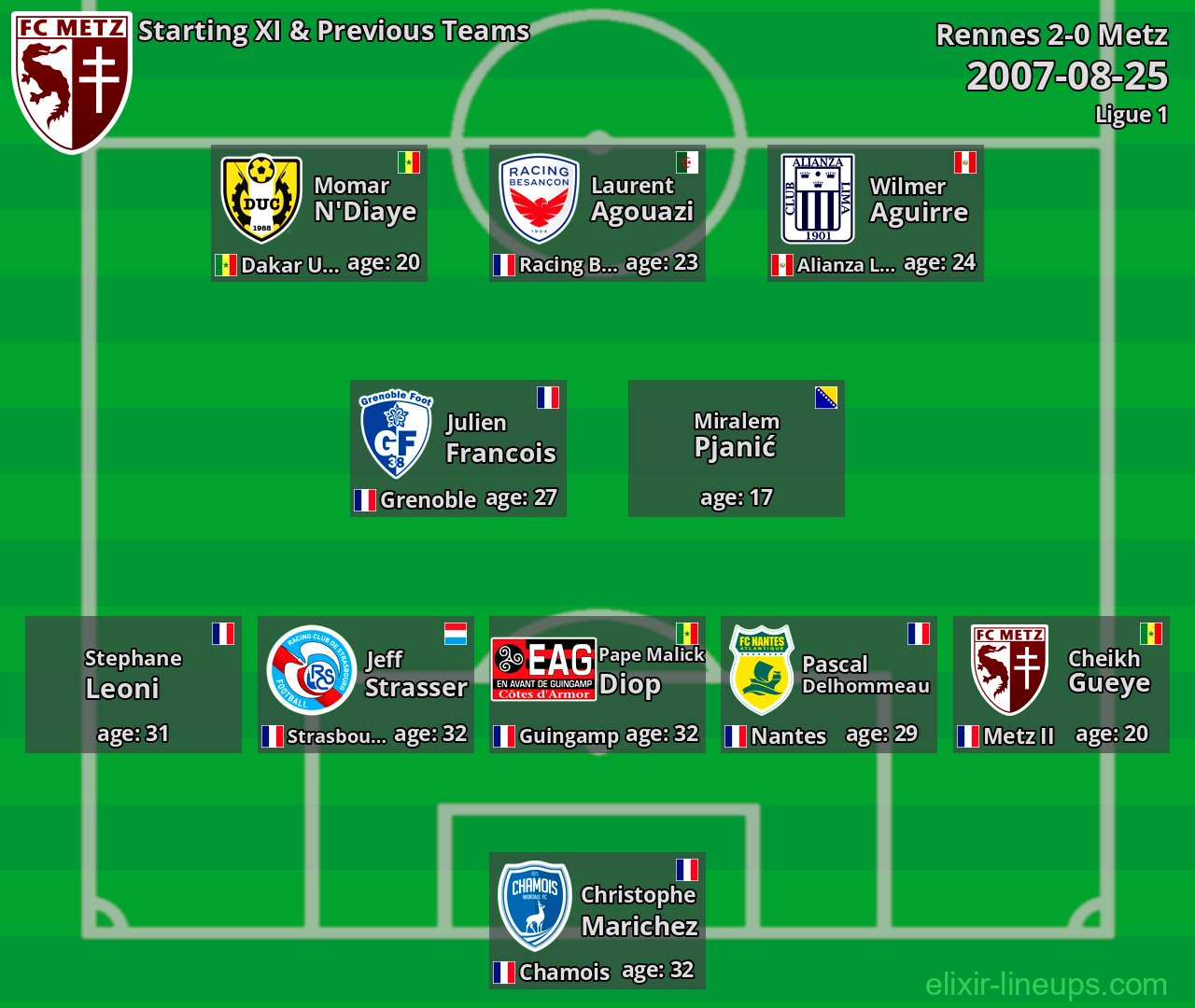 Metz Starting XI & Previous Teams 2007-08-25