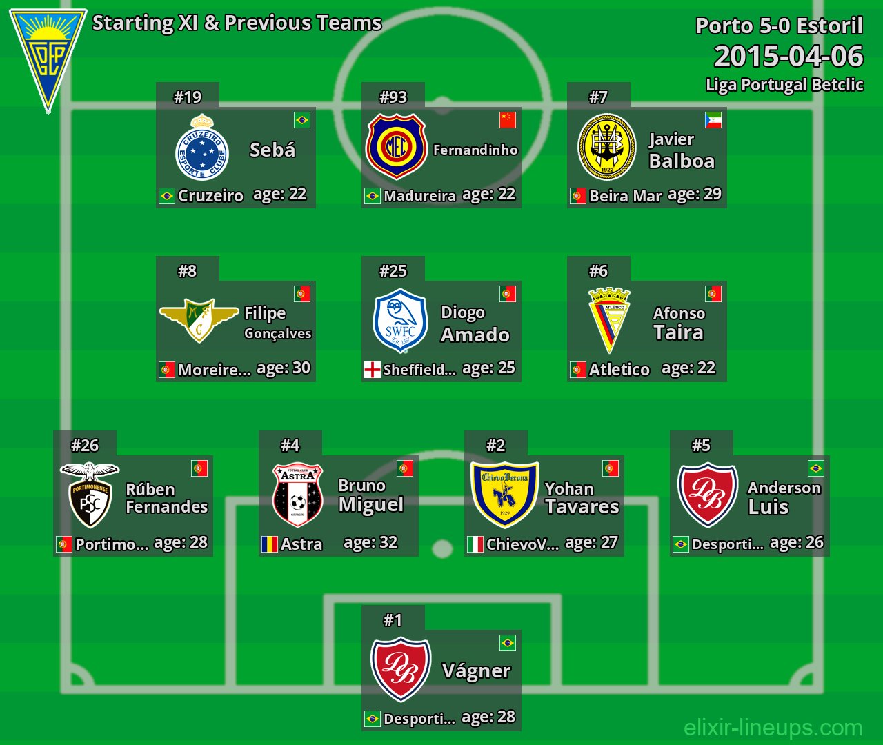 Estoril Starting XI & Previous Teams 2015-04-06