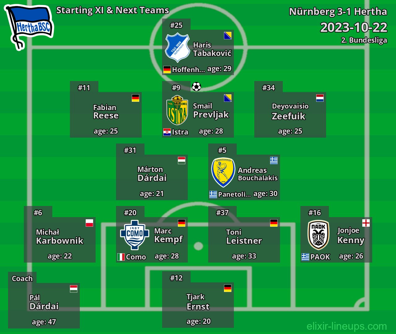 Hertha Starting XI & Next Teams 2023-10-22
