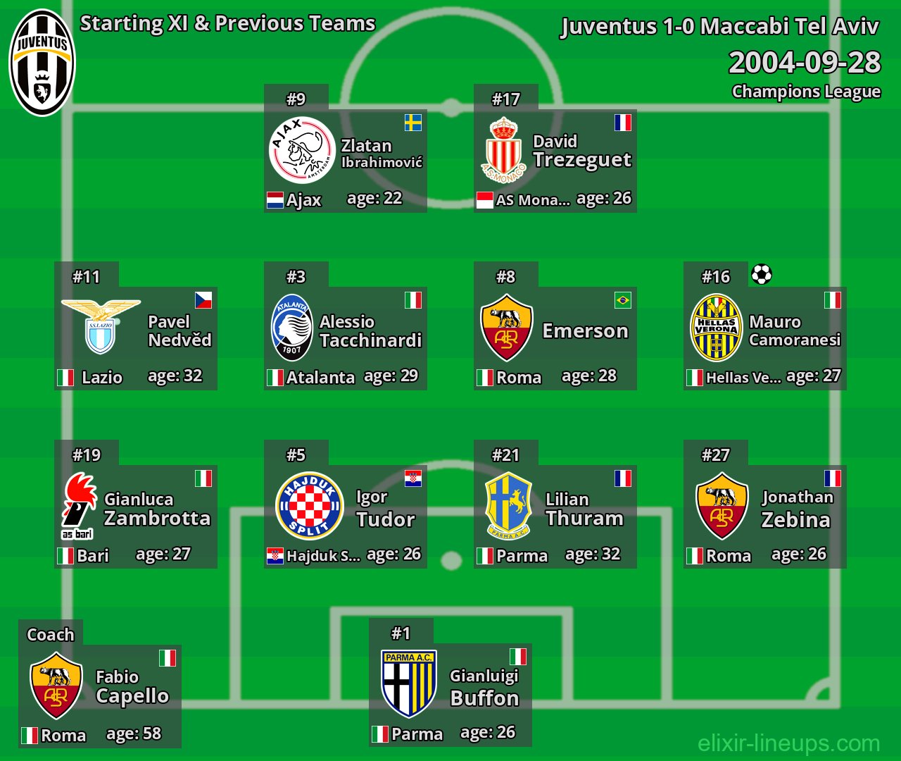 Juventus Starting XI & Previous Teams 2004-09-28