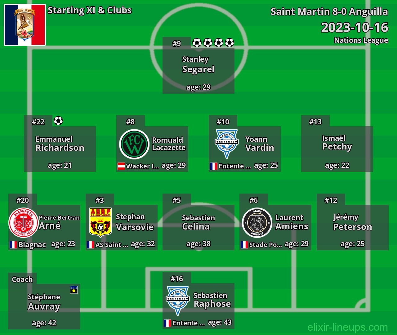 Saint Martin Starting XI 2023-10-16