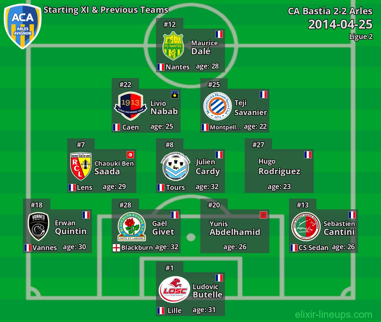 Arles Starting XI & Previous Teams 2014-04-25