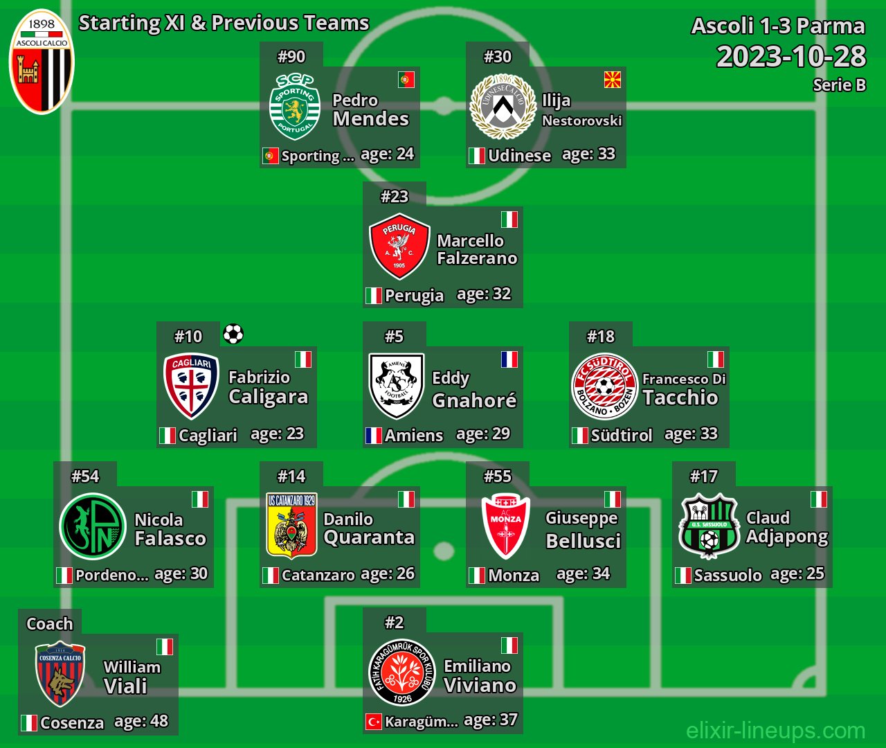 Ascoli Starting XI & Previous Teams 2023-10-28